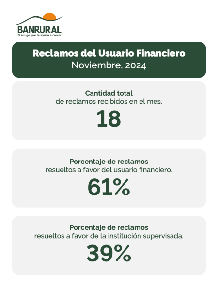 Reclamos Usuario Financiero Nov 2024