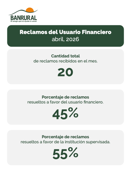 reclamos-usuario-financiero-abril2026