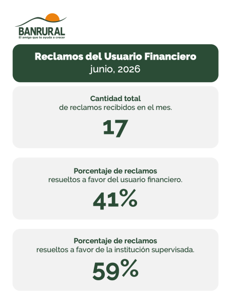 reclamos-usuario-financiero-junio2026