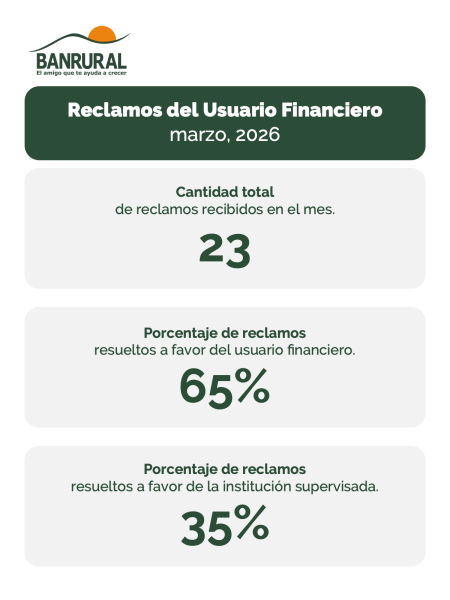 reclamos-usuario-financiero-marzo2026